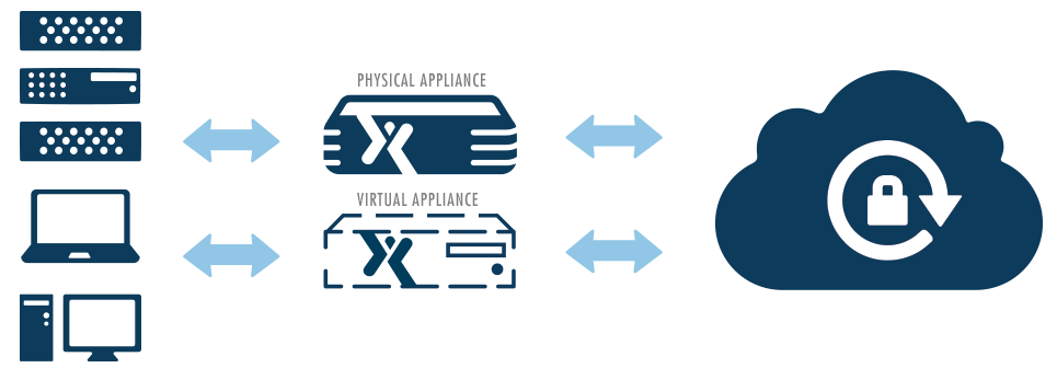 Axcient Disaster Recovery